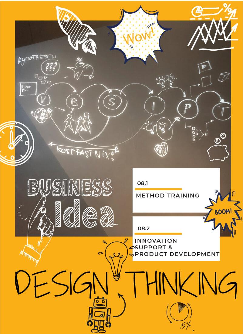 Design Thinking